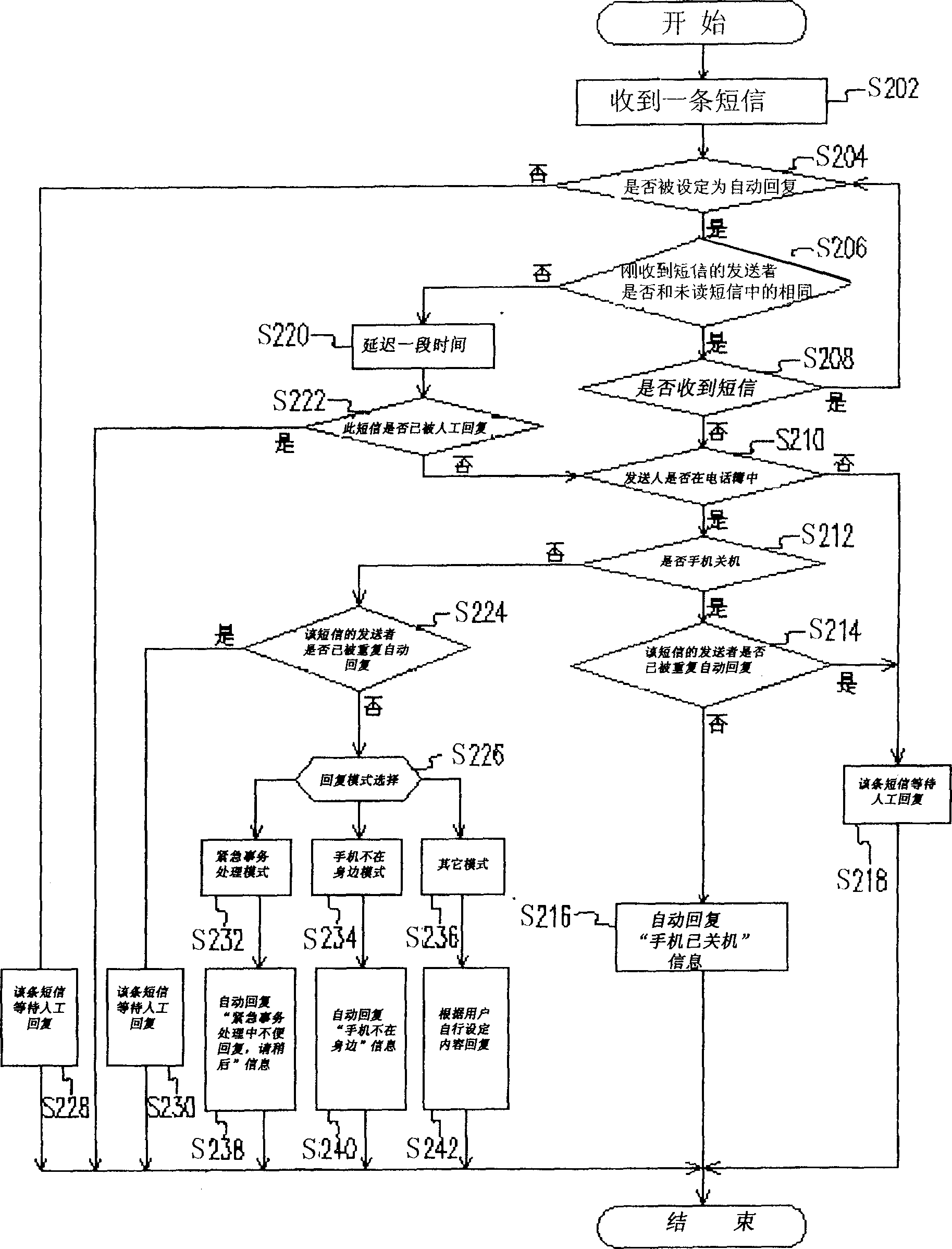 Automatic handset short message answering method