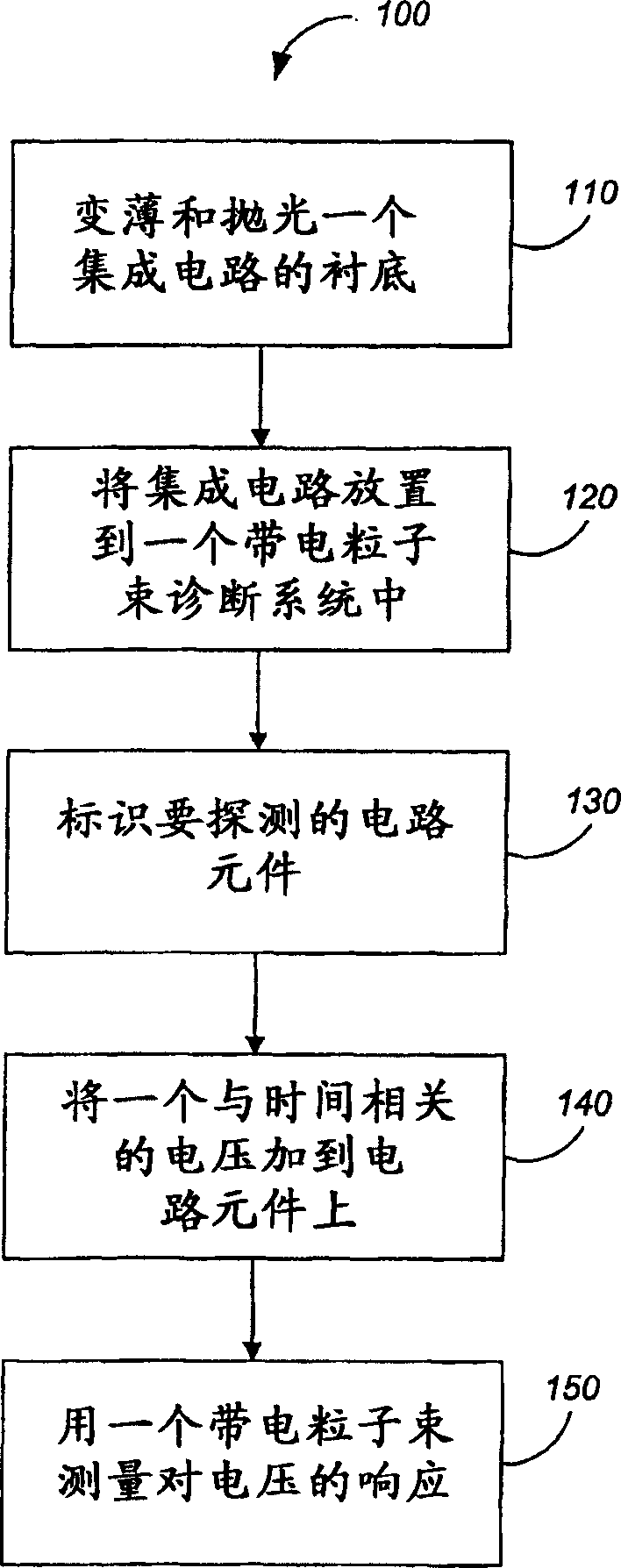 Measuring back-side voltage of an integrated circuit