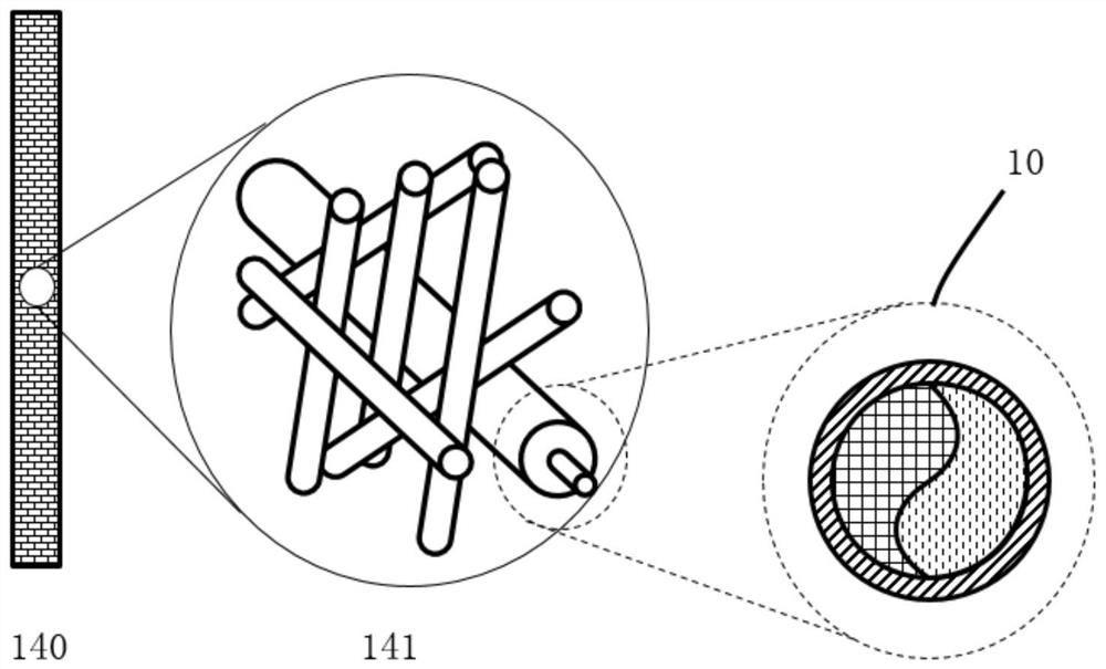 Self-destruction structure, electrolyte, electrode, diaphragm and battery