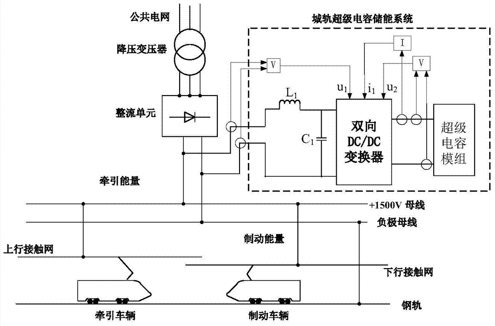 Energy control method for urban rail supercapacitor energy storage system