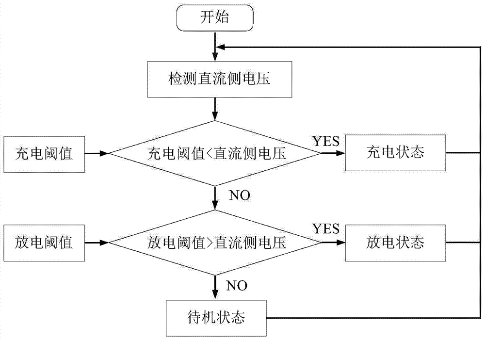 Energy control method for urban rail supercapacitor energy storage system