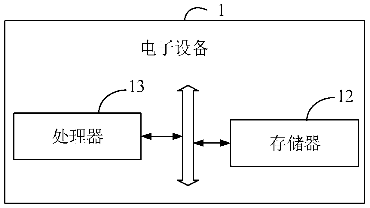 Multi-dimensional feature construction method and device, electronic device and storage medium