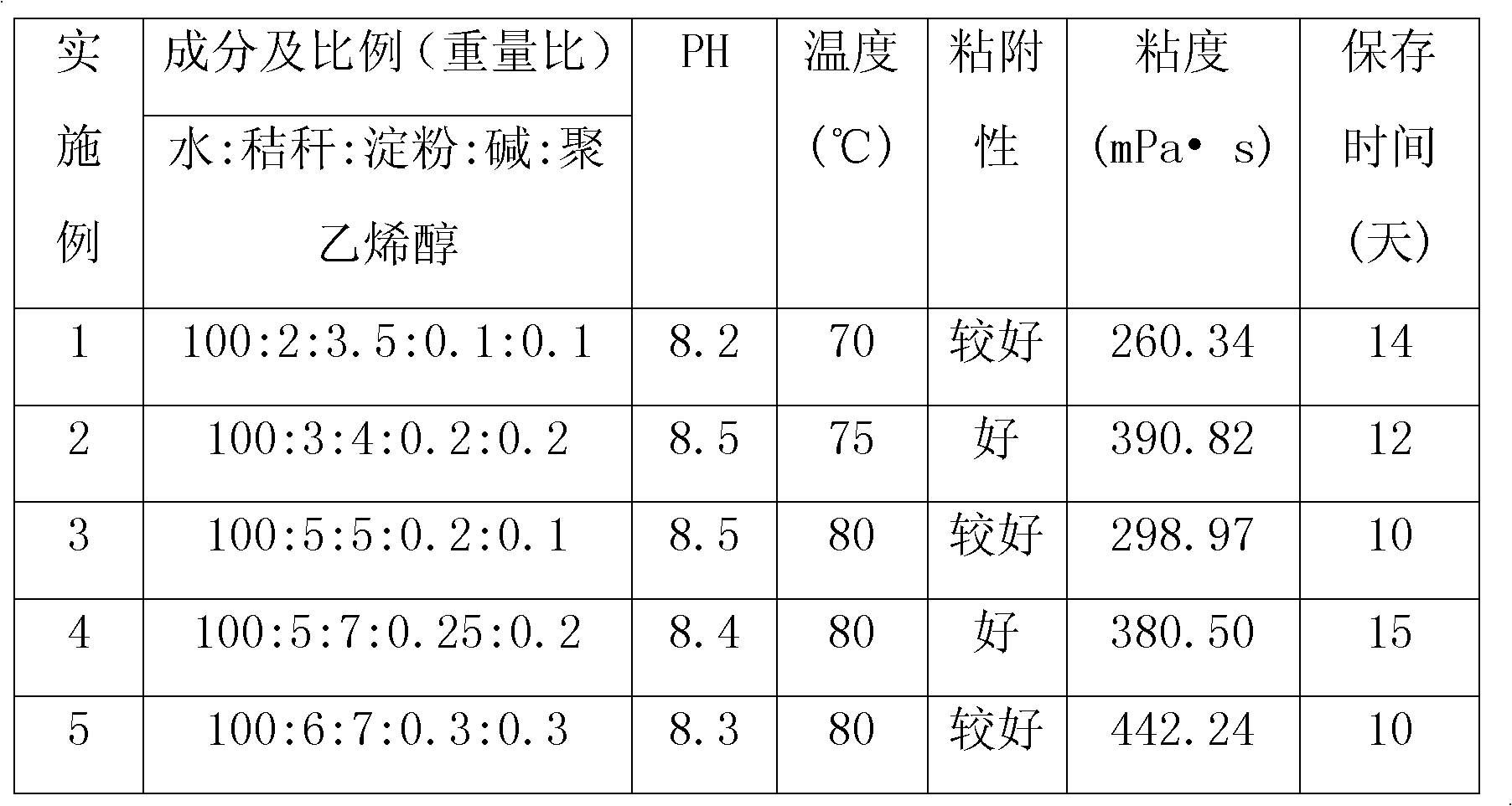 Environment-friendly dust covering agent and preparation method thereof