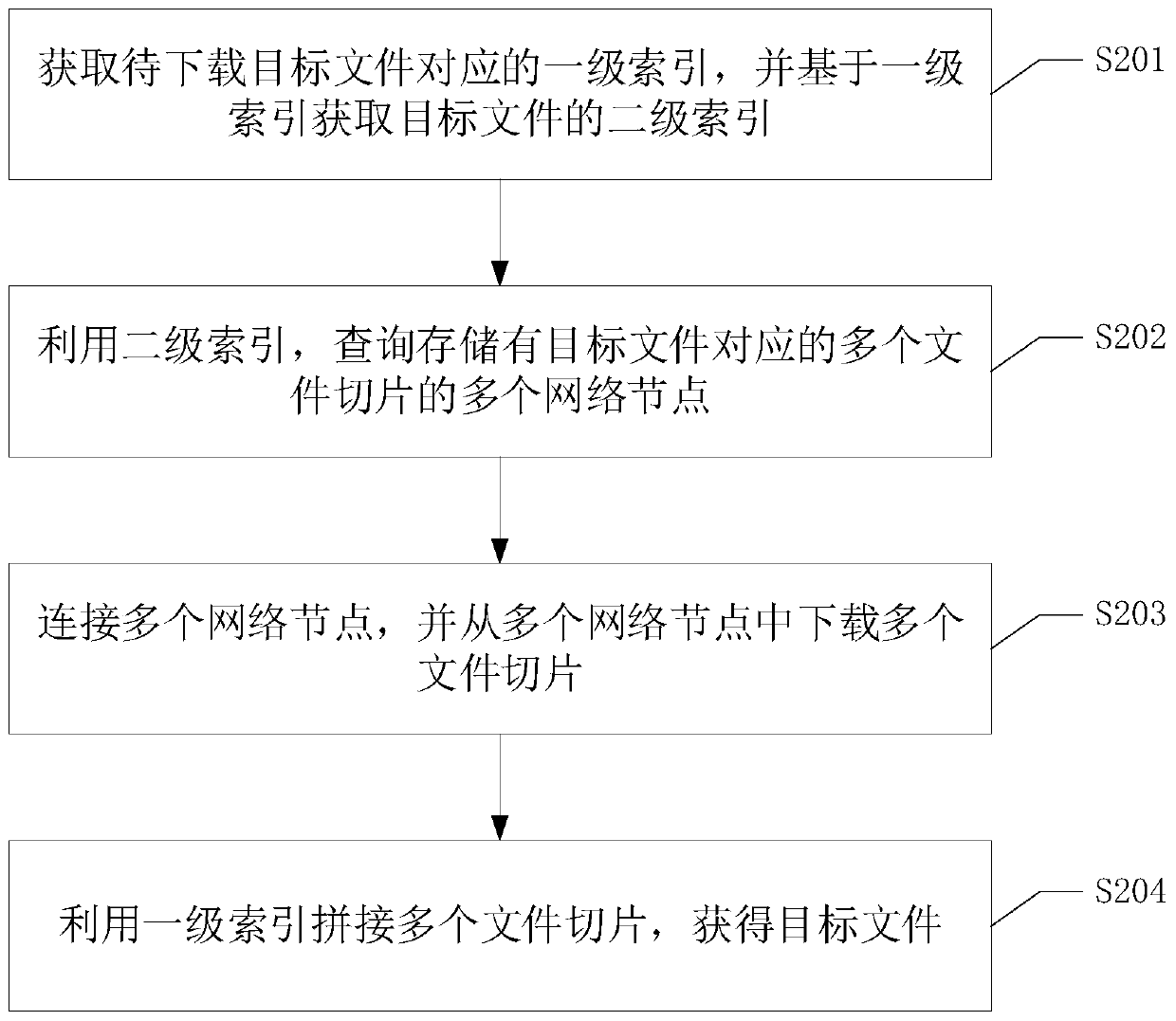 File storage method, file downloading method, file processing method and related components