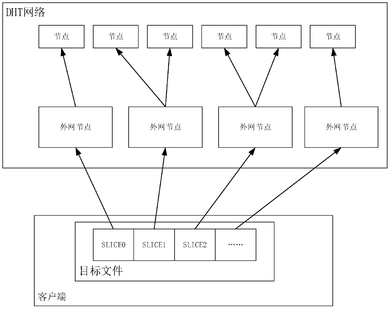 File storage method, file downloading method, file processing method and related components