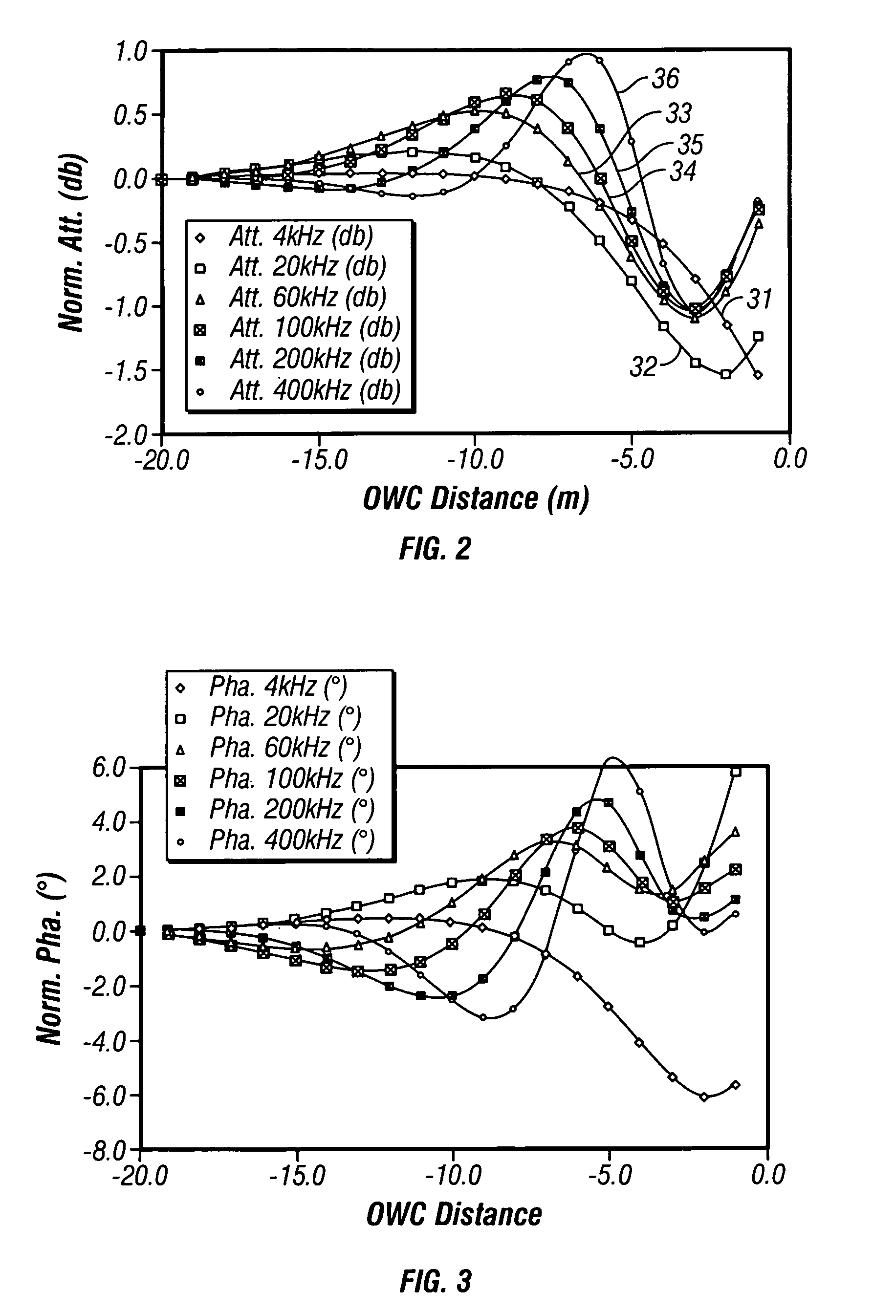 Error correction and calibration of a deep reading propagation resistivity tool