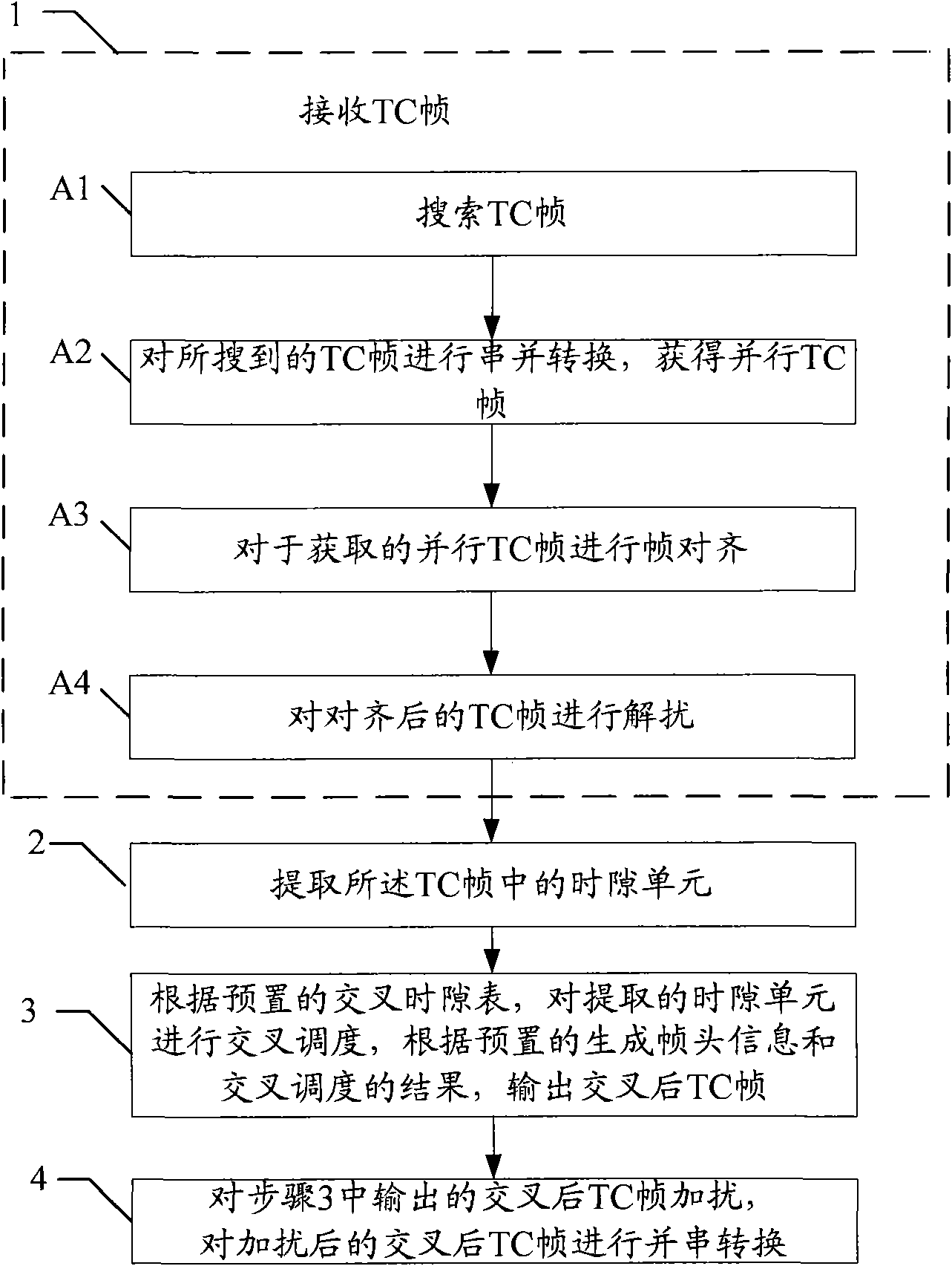 Method and device for crossing time slot