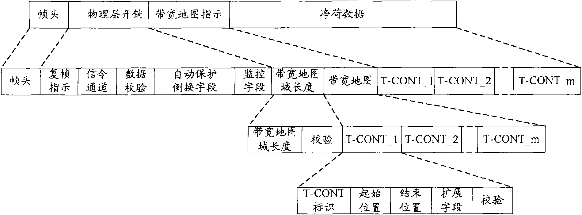 Method and device for crossing time slot