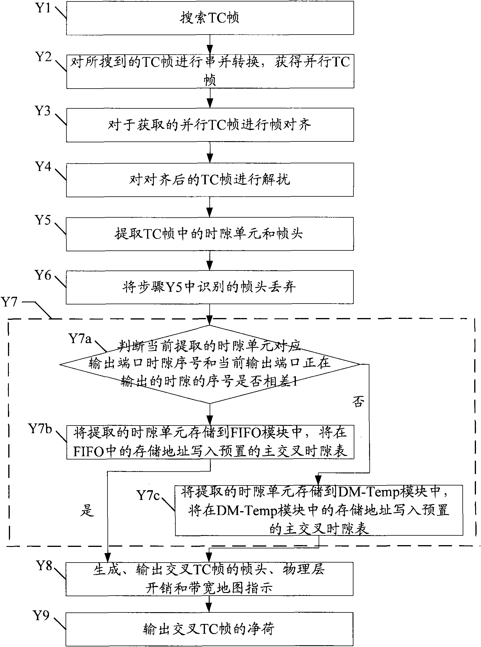 Method and device for crossing time slot