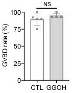 Application of mevalonic acid metabolic intermediate product in preparation of medicines for improving aging ovarian oocyte quality and meiosis process