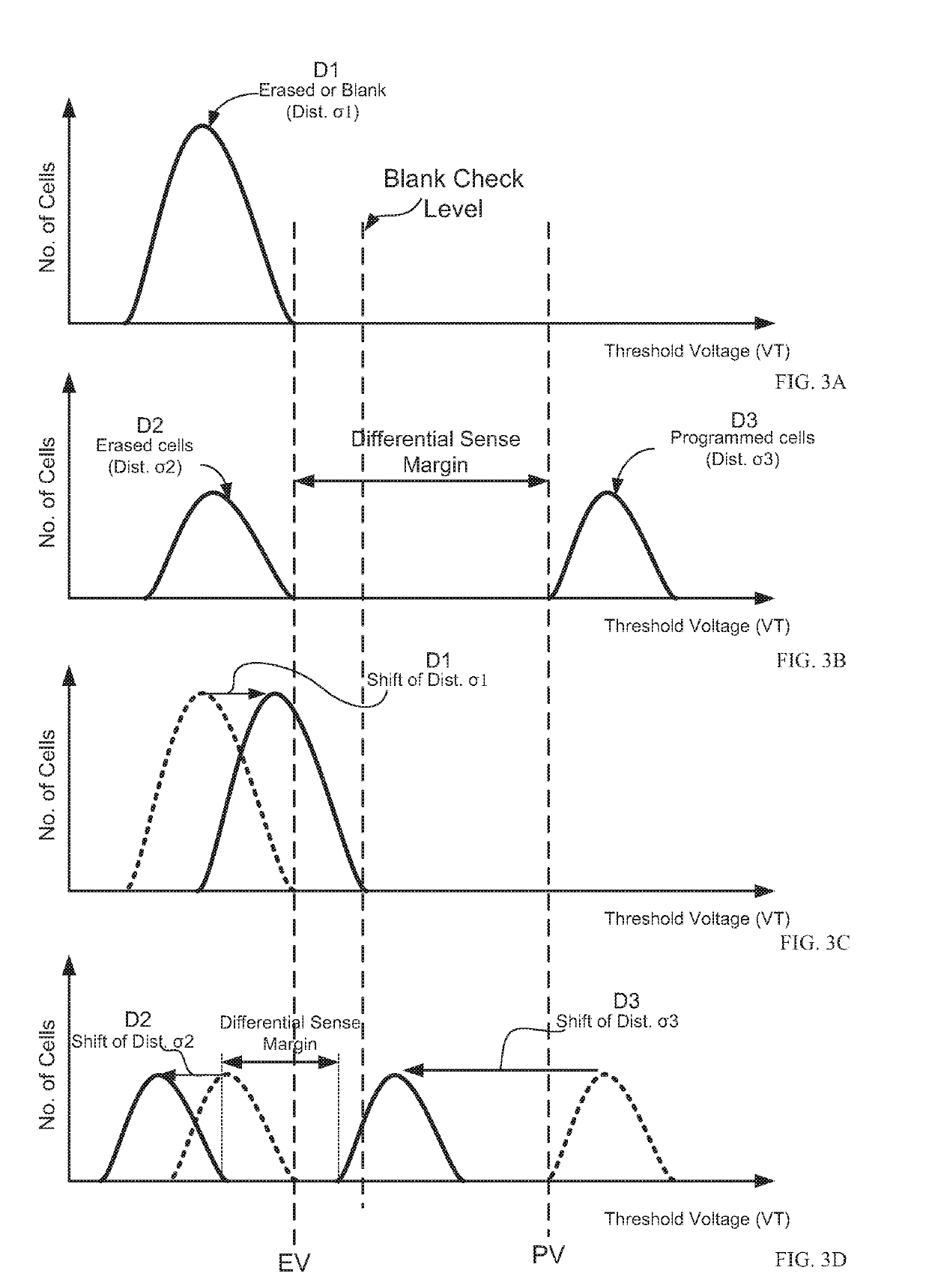 Non-volatile memory device and method of blank check