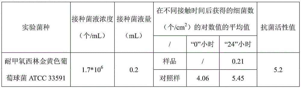 Ceramic or enamel sterilization glaze material and preparation method and application thereof