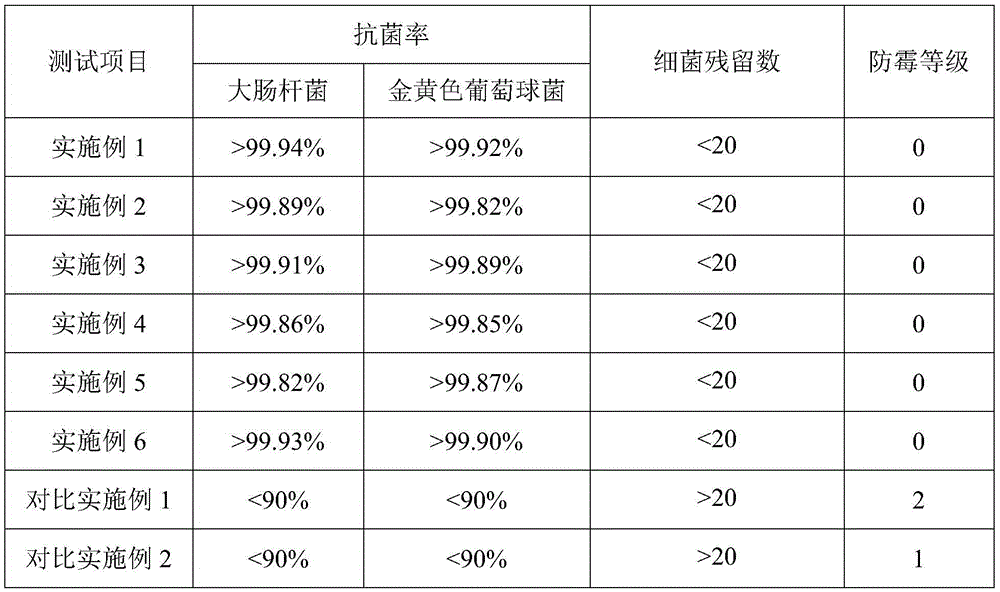 Ceramic or enamel sterilization glaze material and preparation method and application thereof