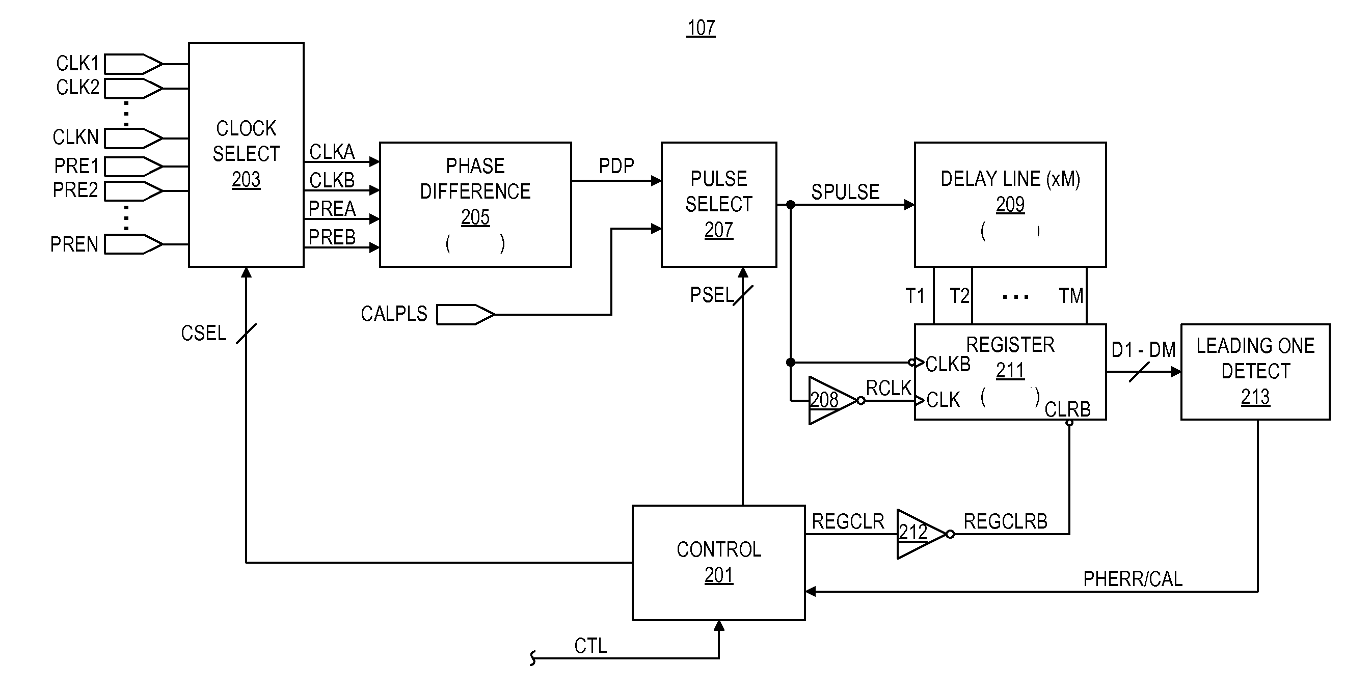 Method and apparatus for determining peak phase error between clock signals