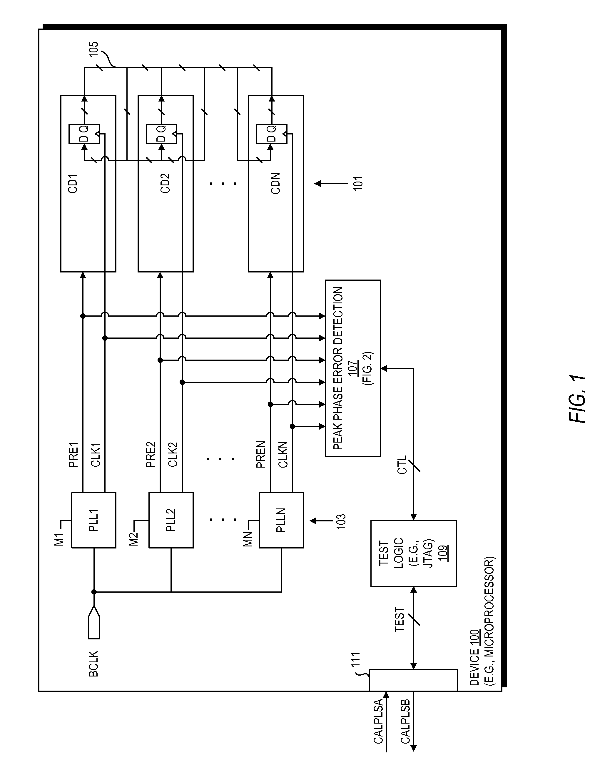 Method and apparatus for determining peak phase error between clock signals