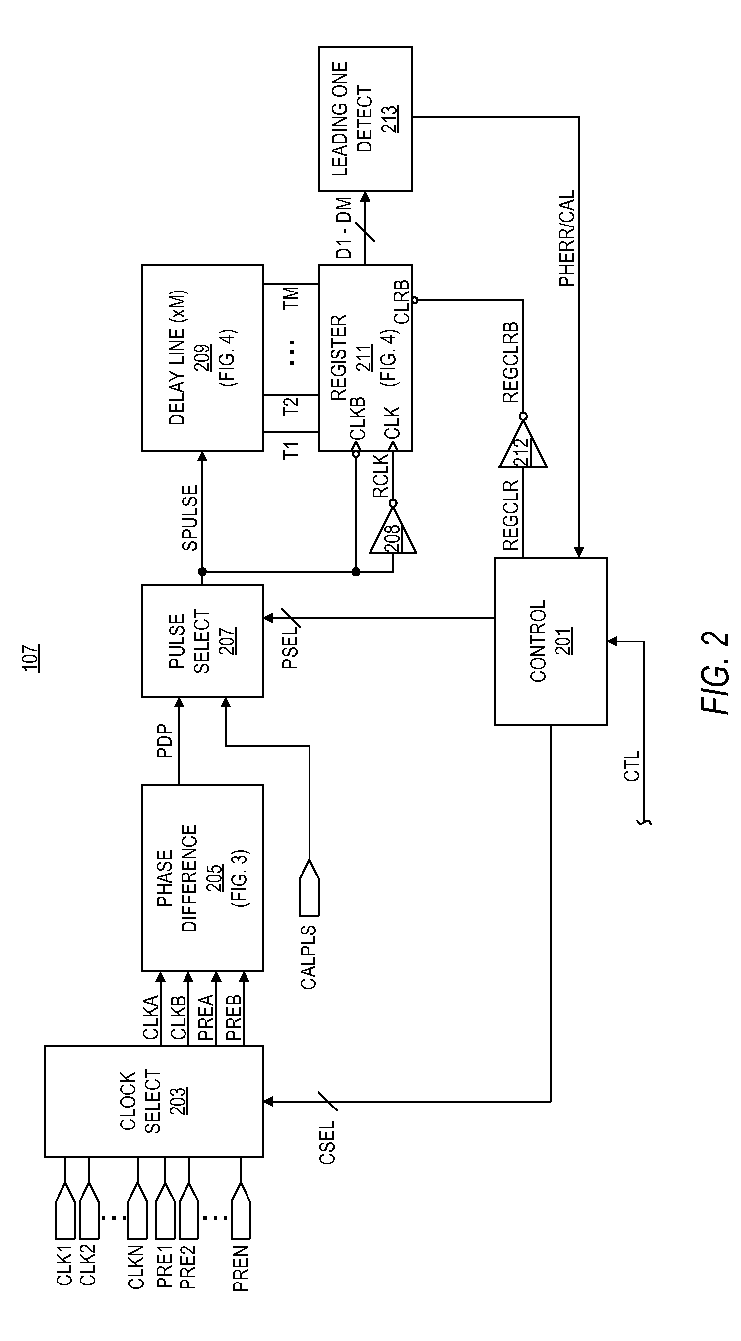 Method and apparatus for determining peak phase error between clock signals