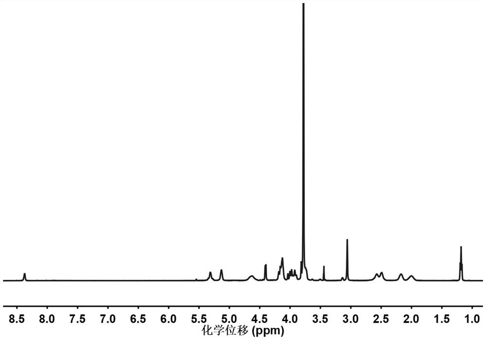 Polyamino acid block polymer with functionalized side group, preparation method of polyamino acid block polymer and response type reversible adhesive injectable hydrogel