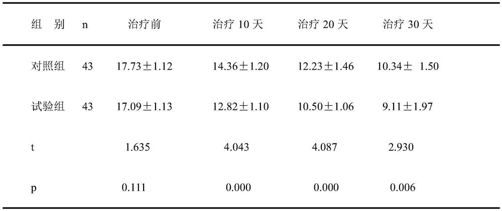 Traditional Chinese medicine scraping therapy medium and preparation method thereof