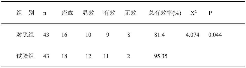 Traditional Chinese medicine scraping therapy medium and preparation method thereof