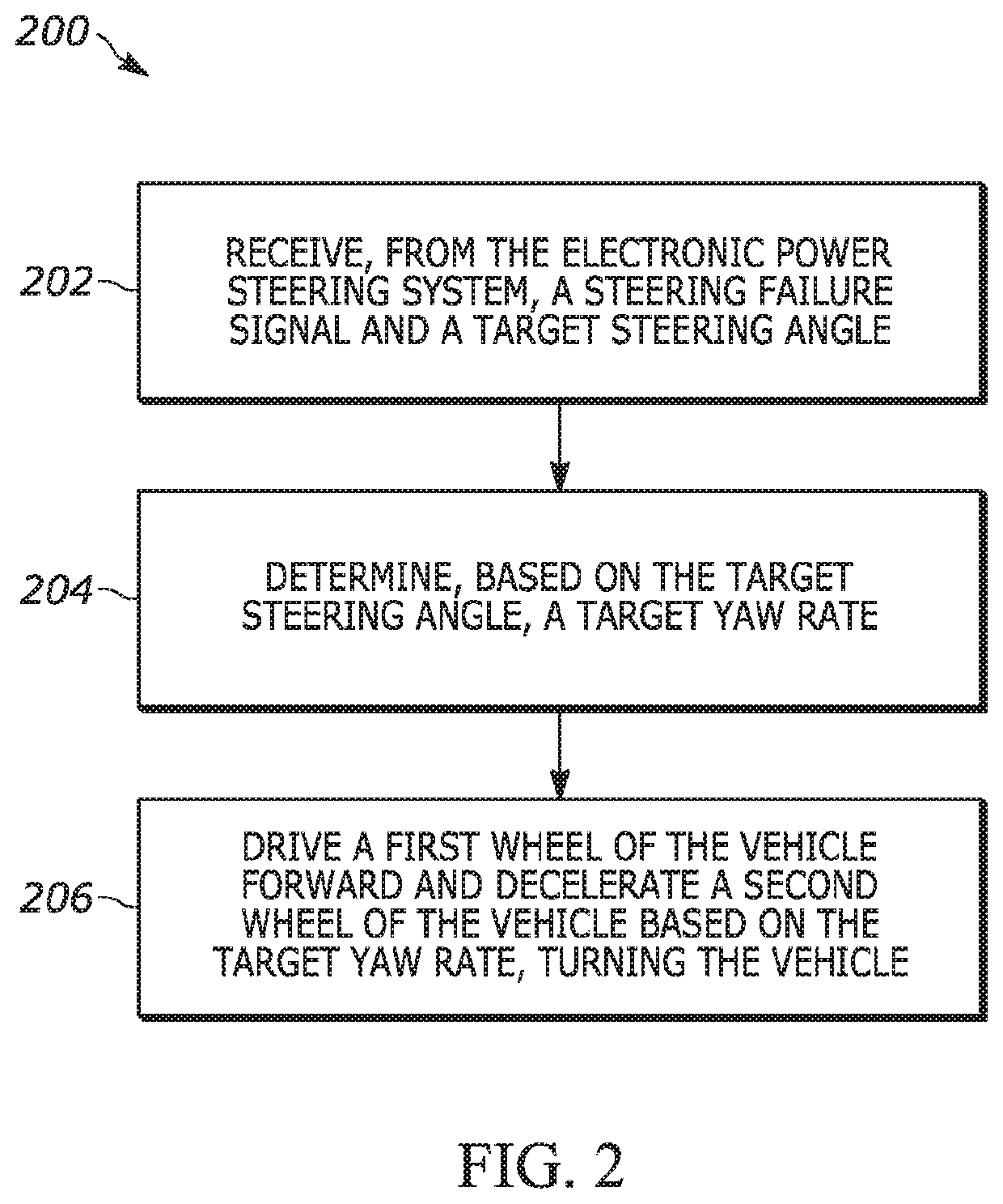 Vehicle steering backup