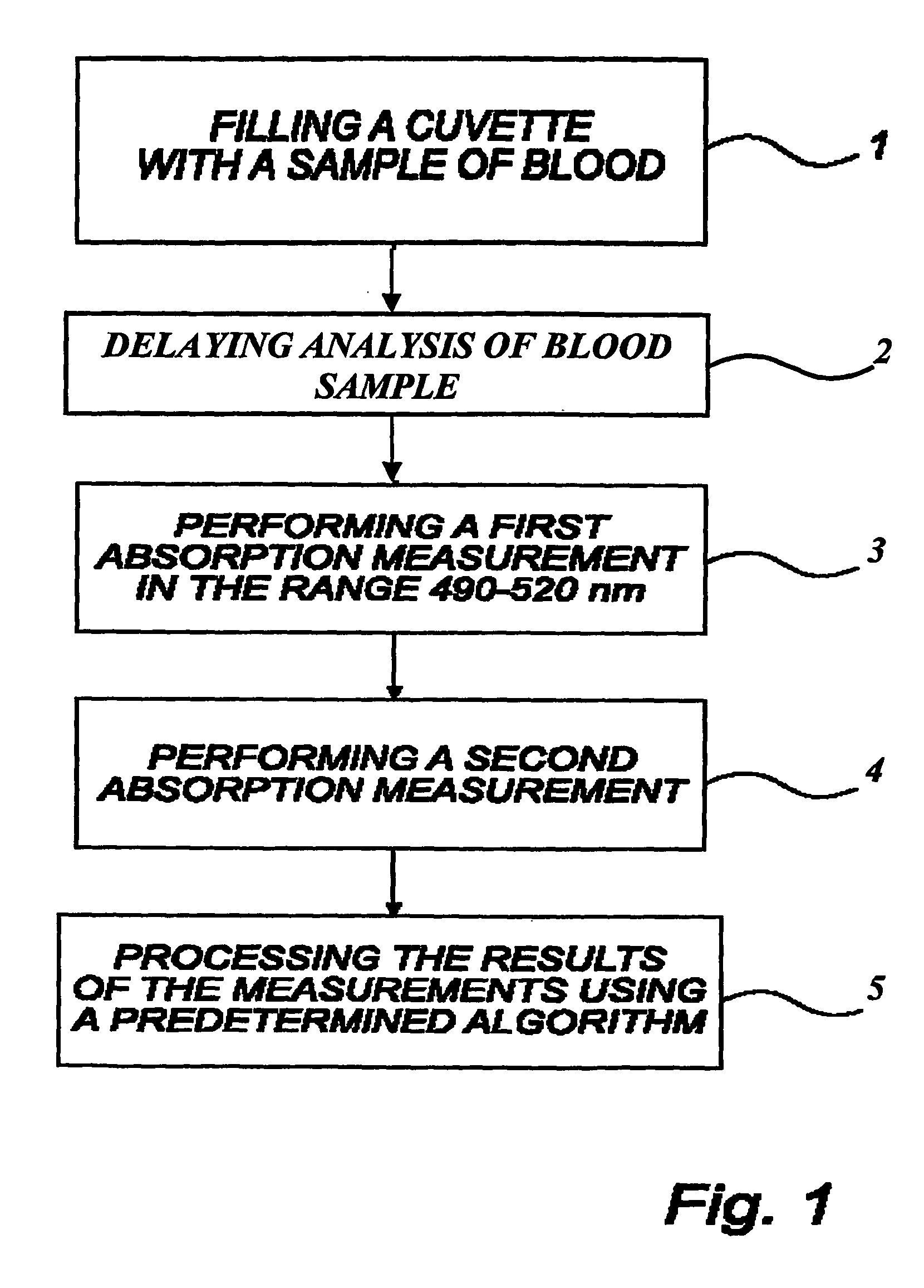 Method and System for Quantitative Hemoglobin Determination