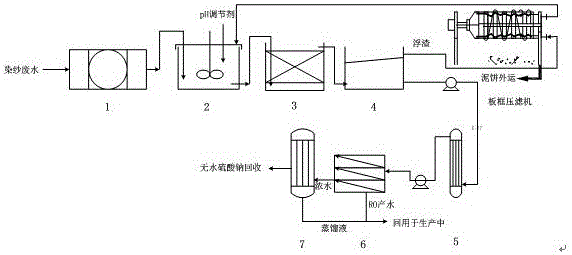 Yarn-dyed fabric yarn dyeing waste water treatment and online recycling method and device