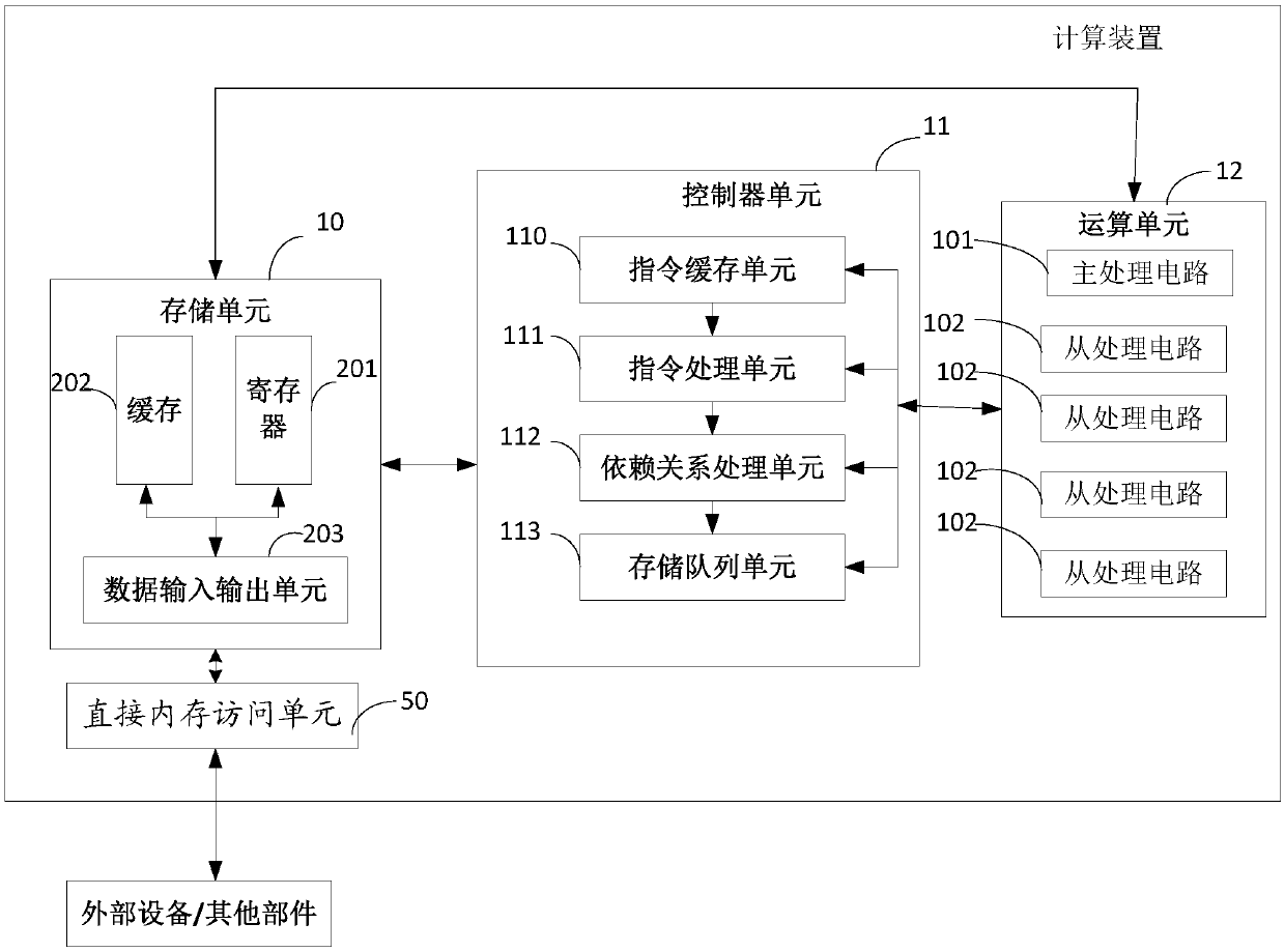 Calculation device, related product and calculation method for executing artificial neural network model