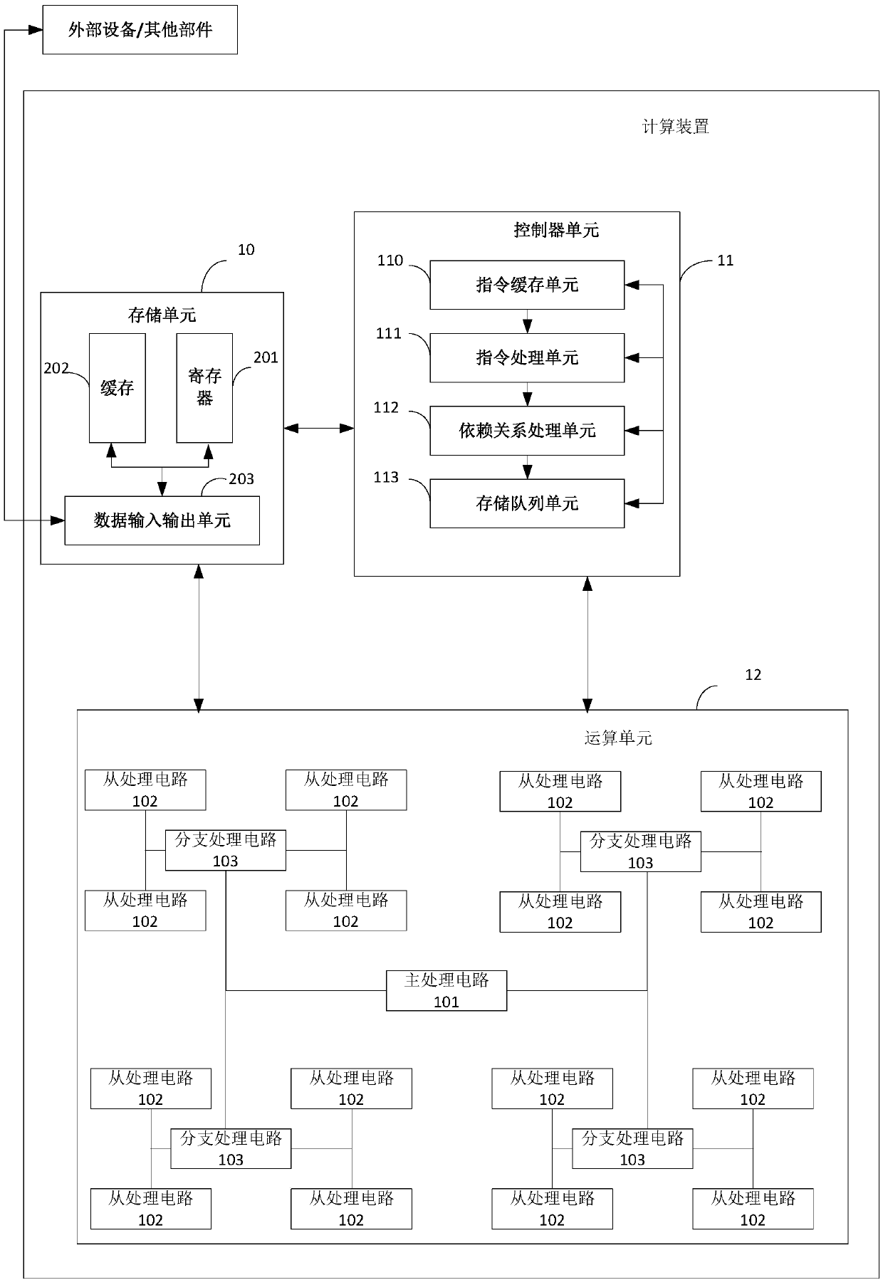 Calculation device, related product and calculation method for executing artificial neural network model