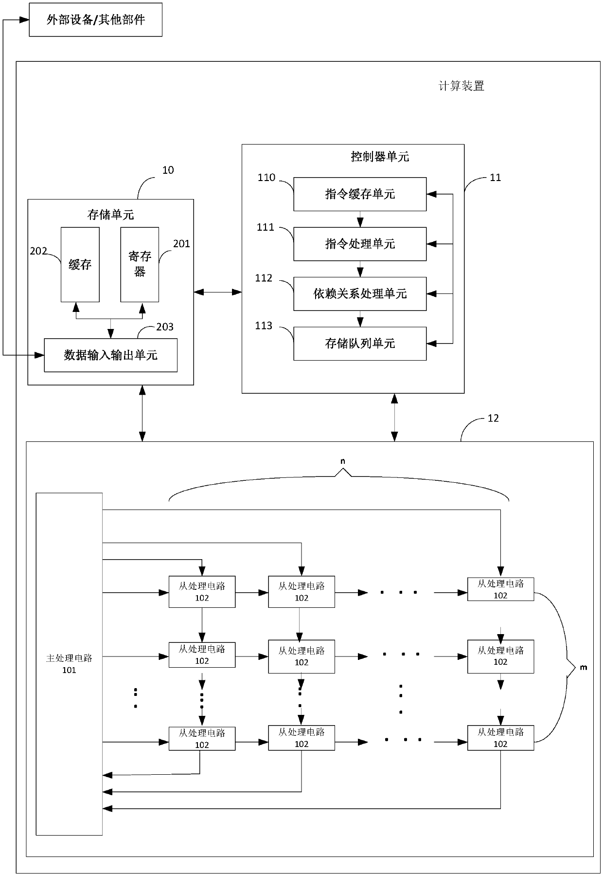 Calculation device, related product and calculation method for executing artificial neural network model