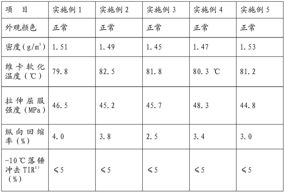 PVC-U pipe material with shape memory function and its preparation method and application