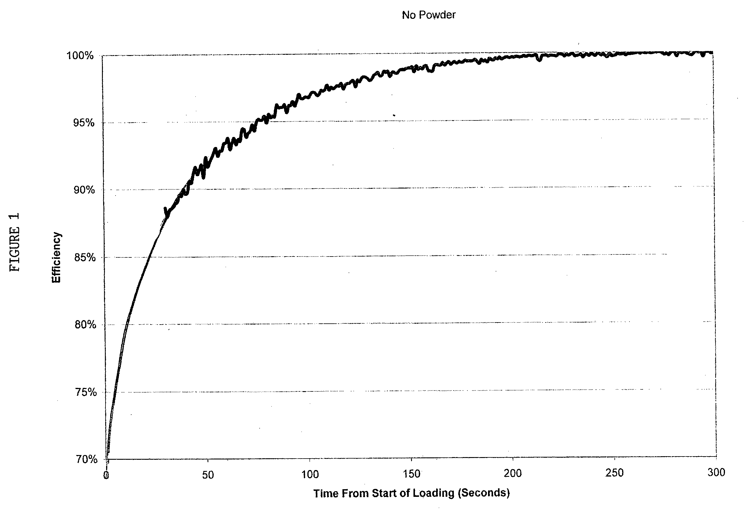 Diesel particulate filter