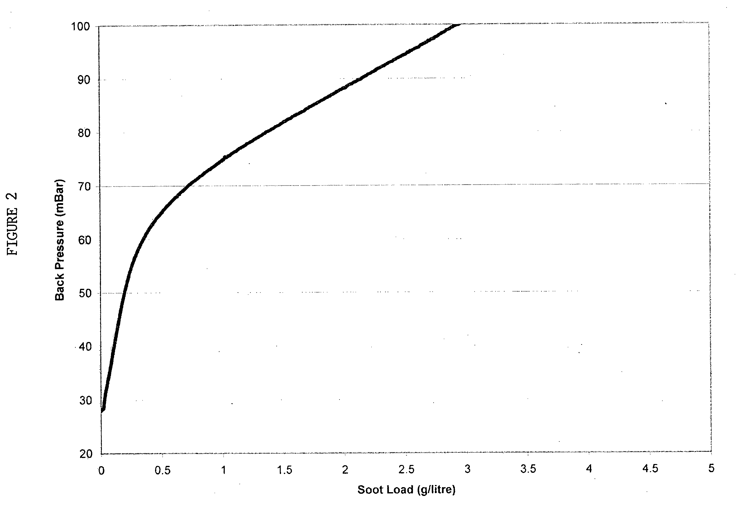 Diesel particulate filter