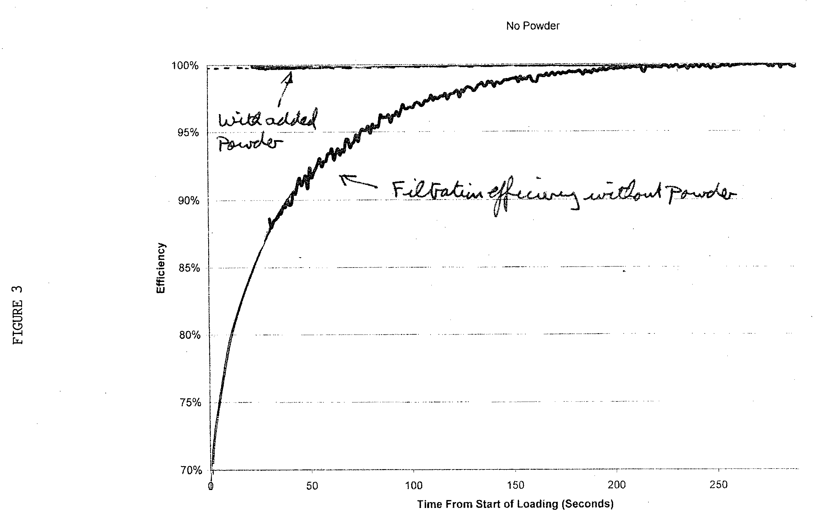 Diesel particulate filter