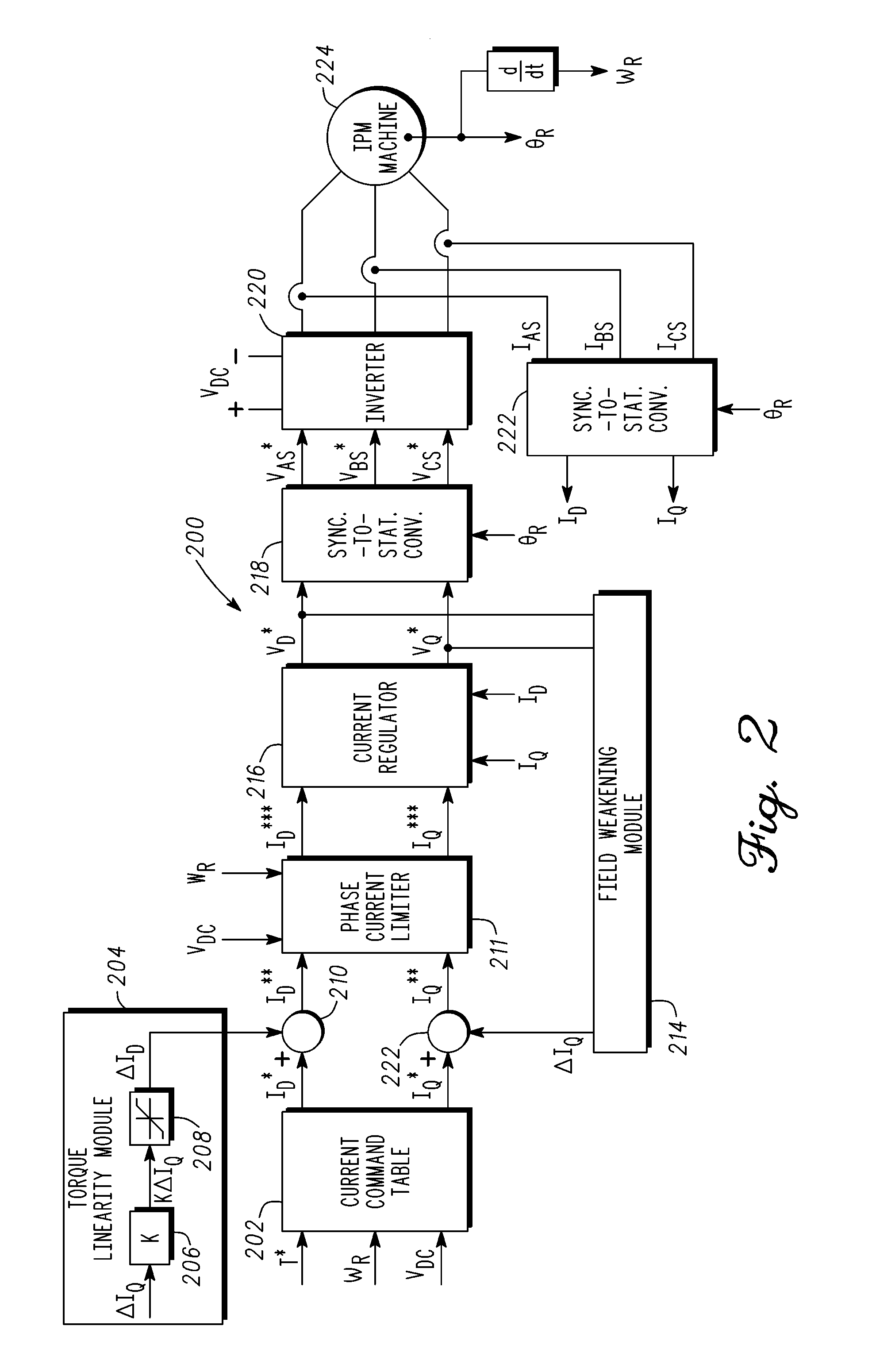 Gain adjustment to improve torque linearity of an electric machine during operation in a field weakening region