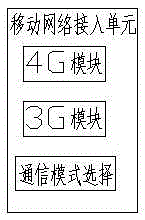 Home cloud control method and system based on mobile network