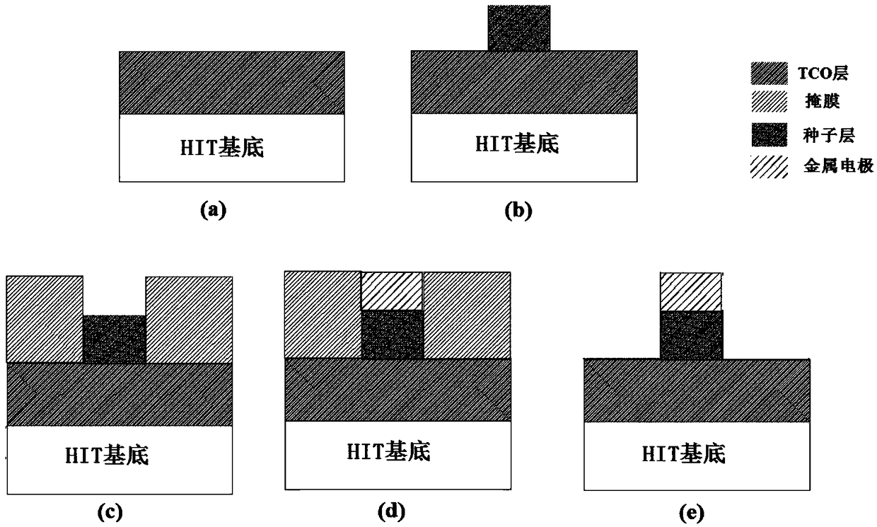 Heterojunction solar cell having electroplated electrode and preparation method thereof