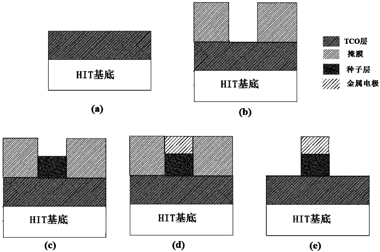 Heterojunction solar cell having electroplated electrode and preparation method thereof