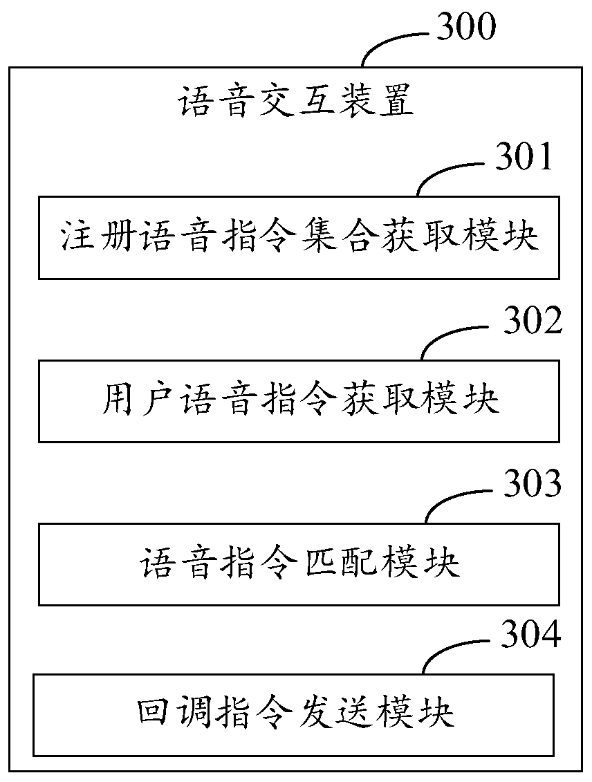 Voice interaction method and device of application program, equipment and medium