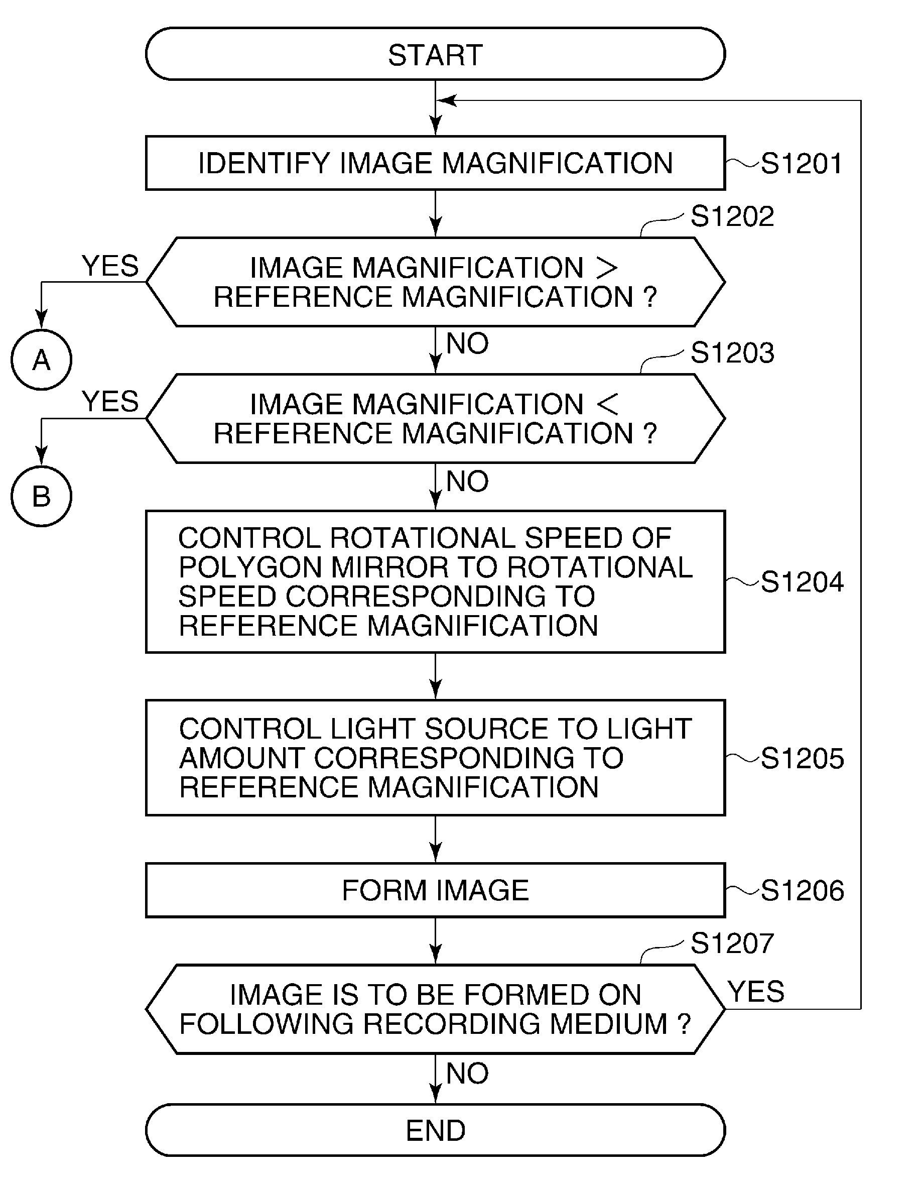 Image forming apparatus