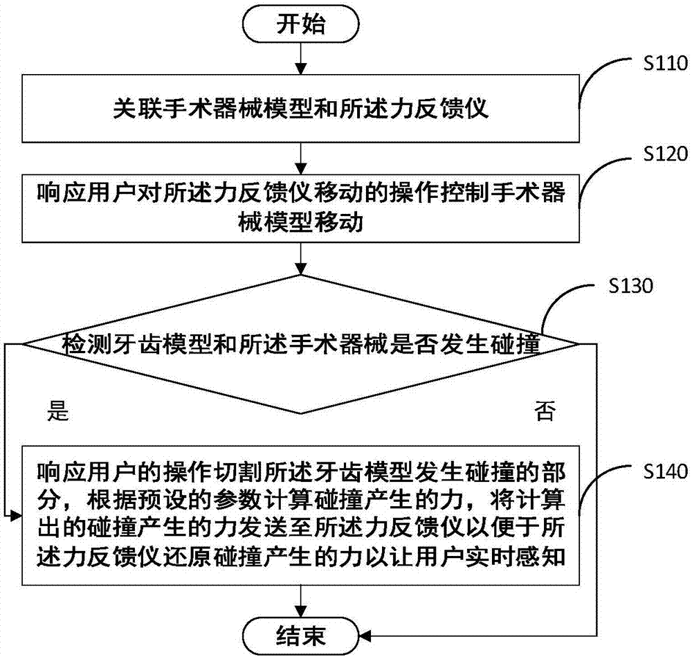 Method and device for simulating tooth preparation surgery in dental department