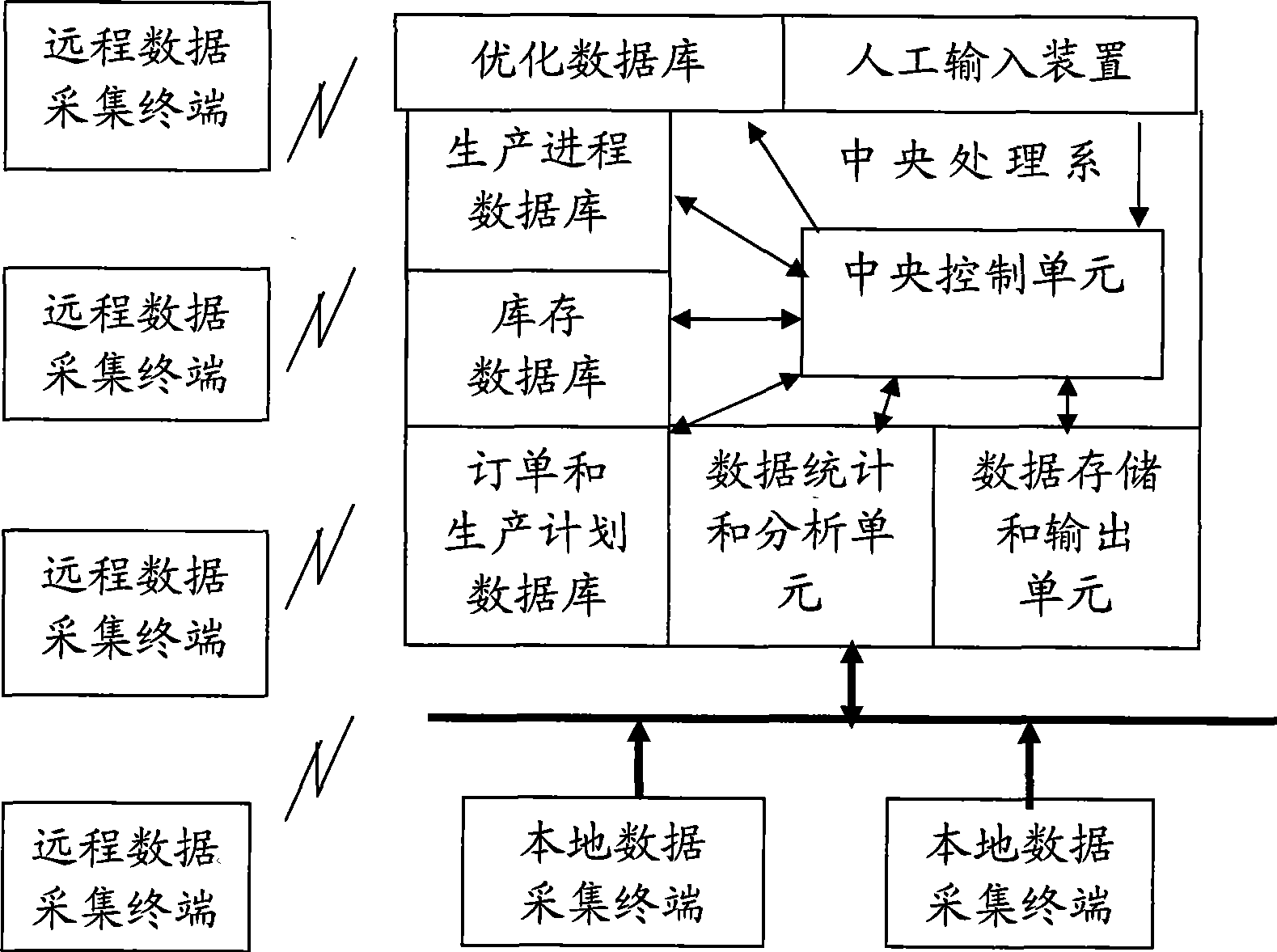 Remote enterprise production management system