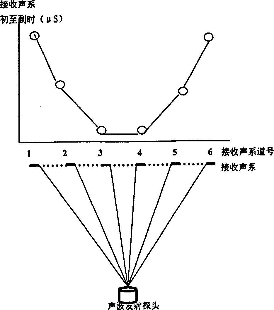 Automatic underwater object positioning method and system