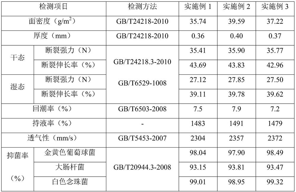 A kind of wheat straw fiber non-woven mask base cloth and wheat straw fiber mask