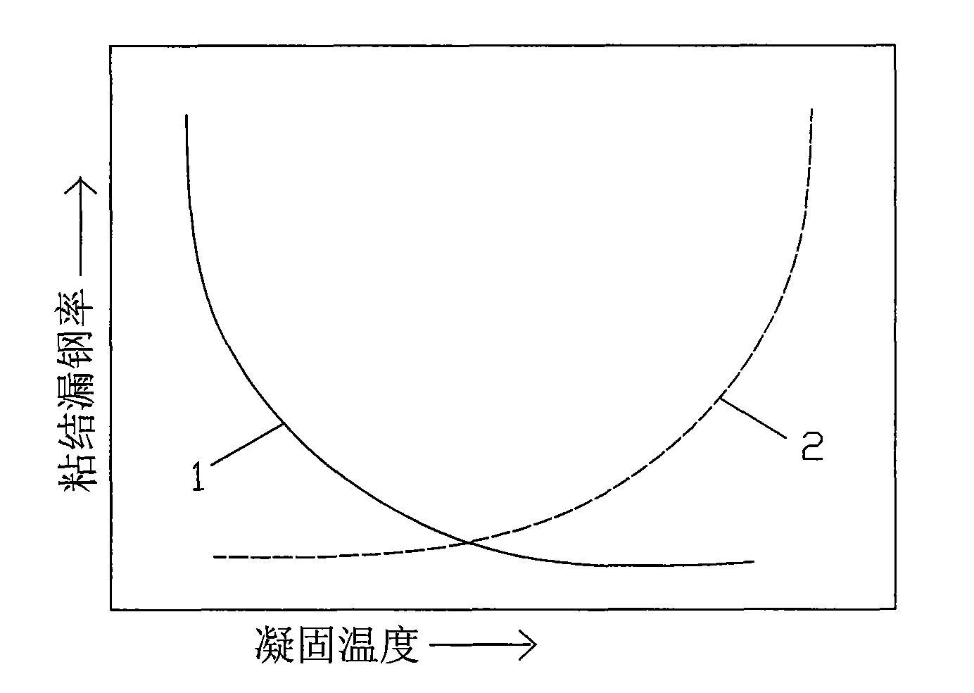 Mould powder for manganese-containing low content alloy peritectic steel subjected to continuous casting by thick slab caster