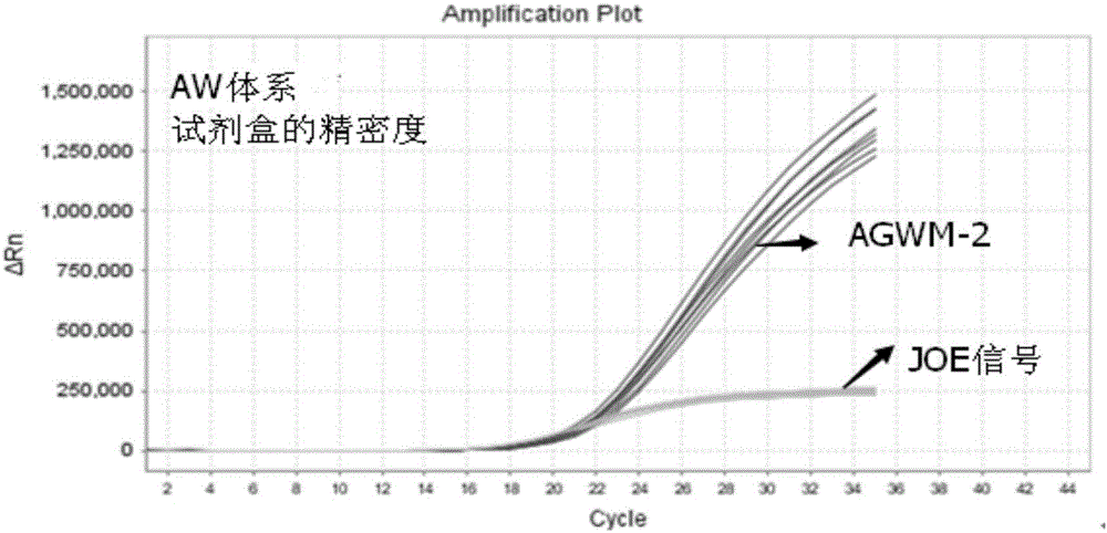 Nucleic acid for detecting A1166C polymorphic site of AGTR1 gene, kit and method