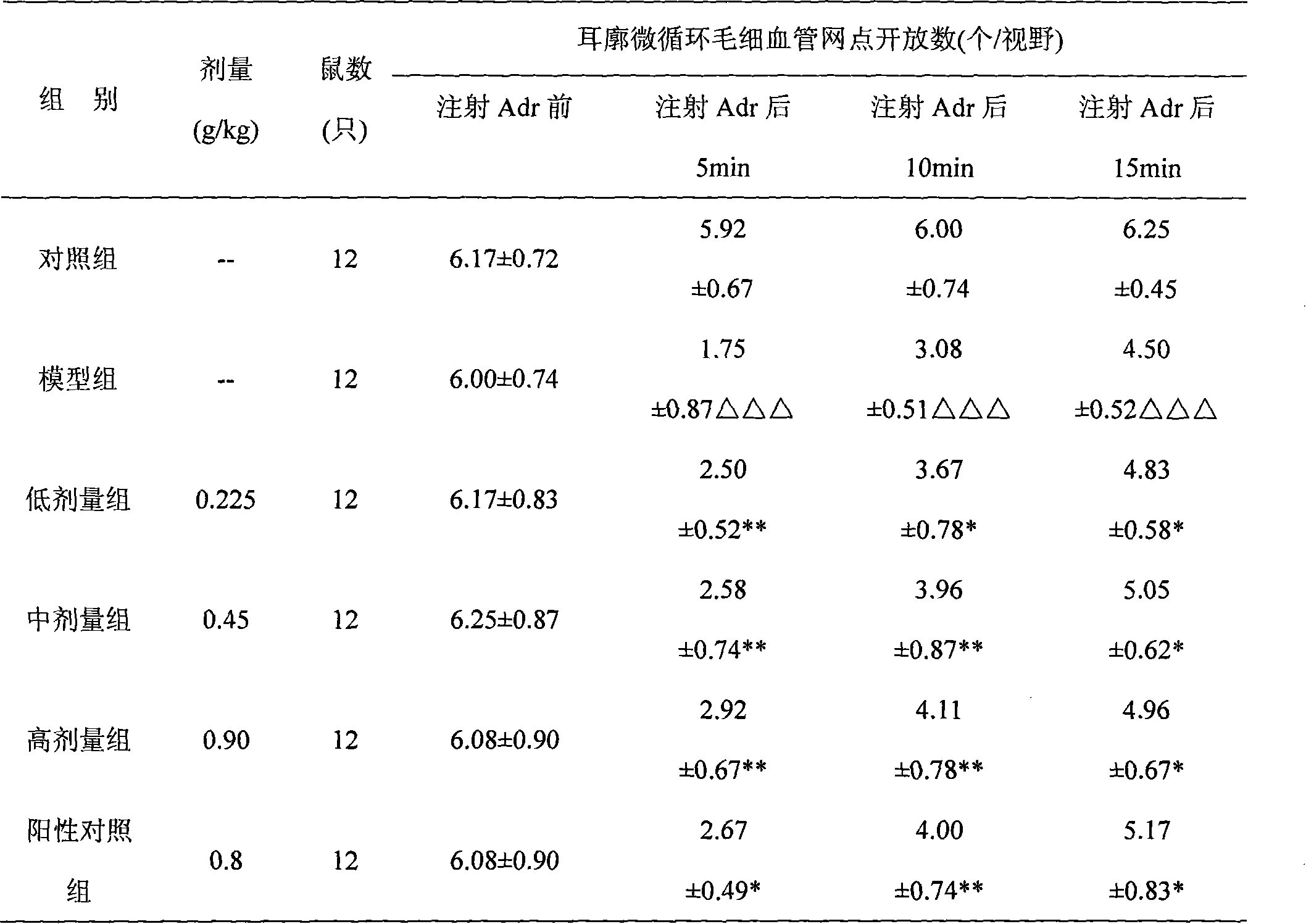 Chinese medicine extract combination and medicine use thereof