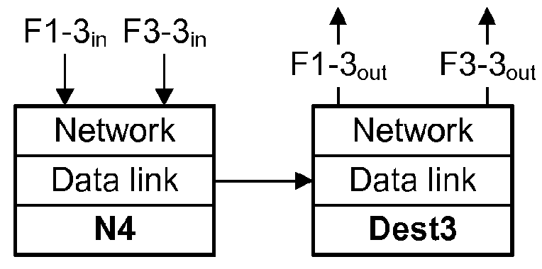 Modeling and simulating flow propagation in dynamic bandwidth systems