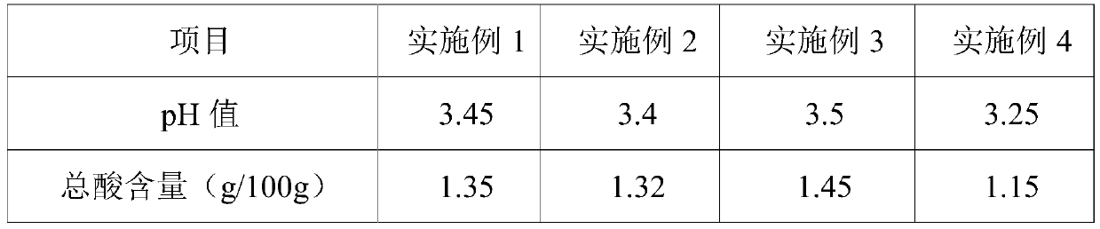 Preparation method of apple enzyme functional beverage