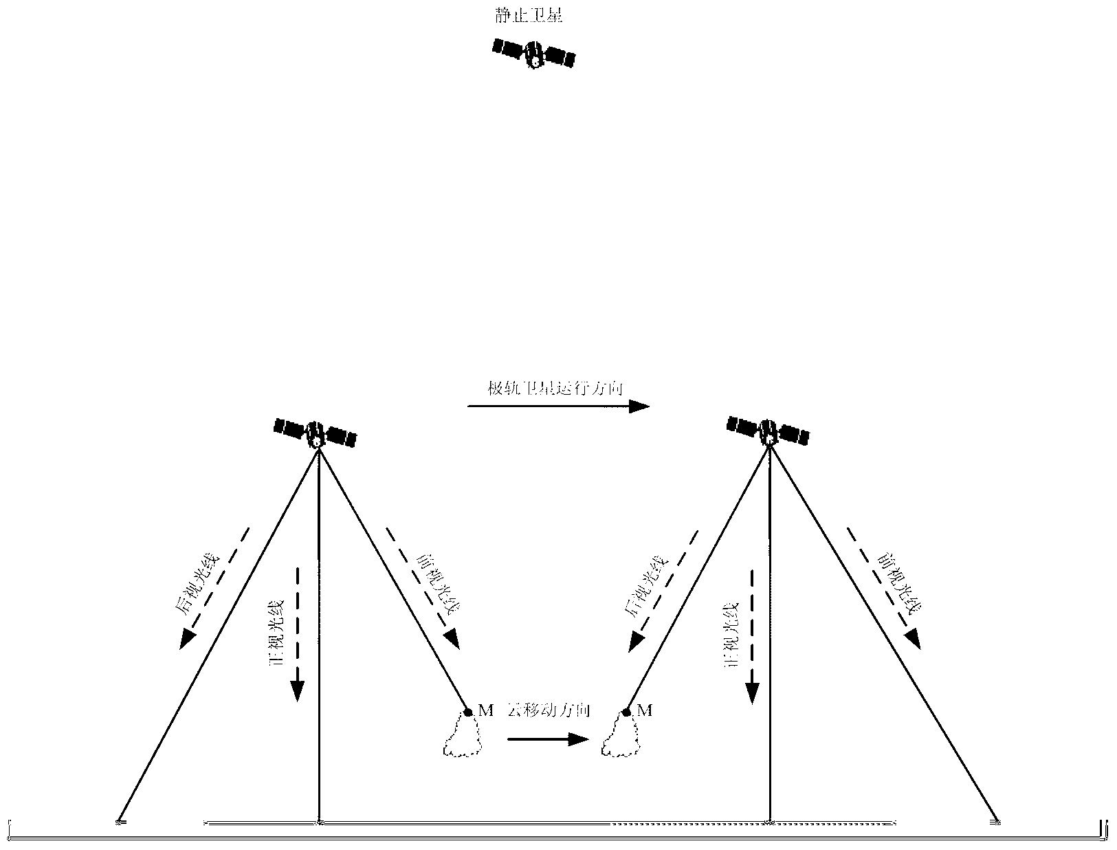 Cloud top height retrieval method based on satellite tri-linear array CCD (charge coupled device) image