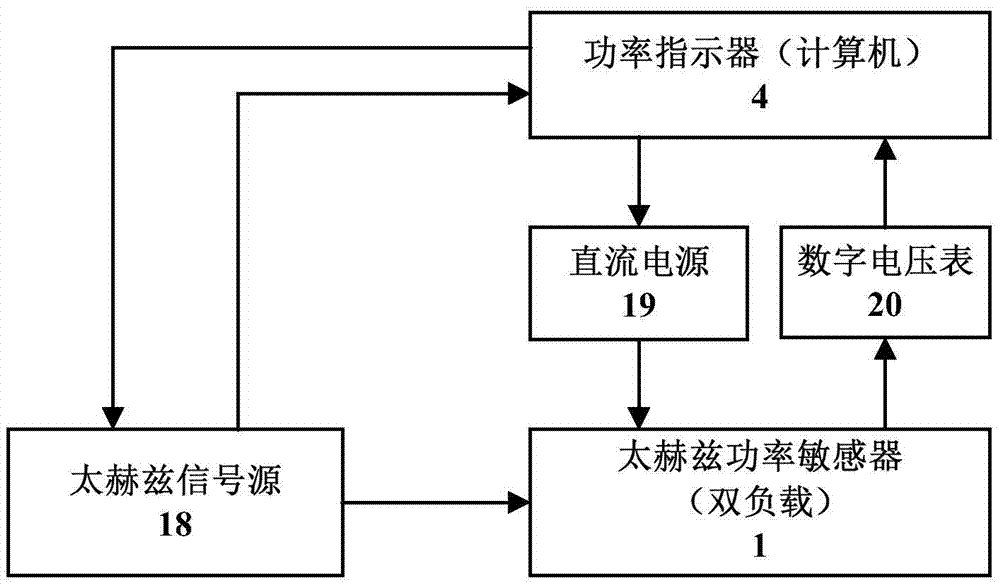 Novel calorimetric power meter for terahertz frequency range